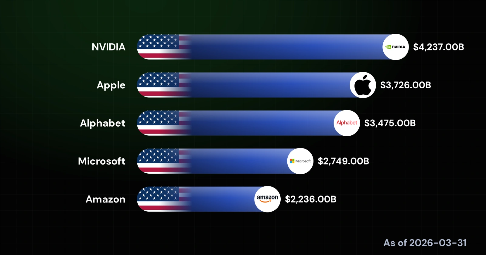 The World's Most Valuable Companies