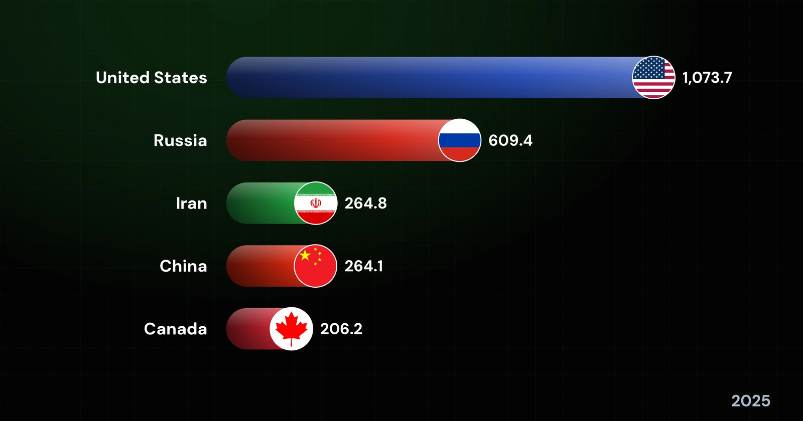 The World's Largest Natural Gas Producers