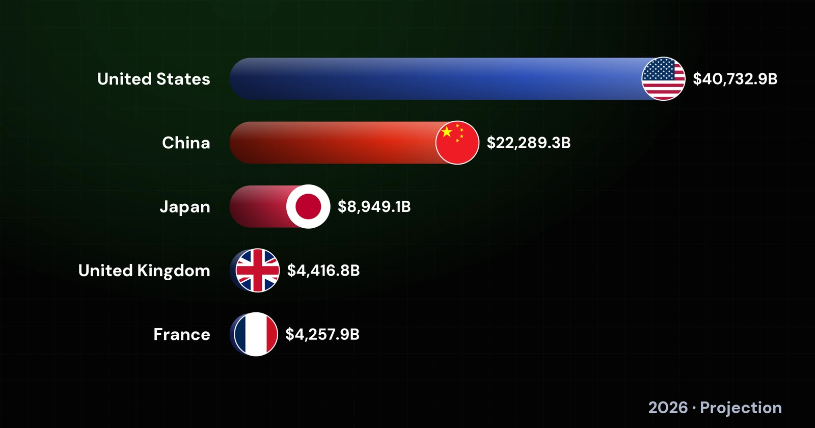 Countries with the Largest Government Debt