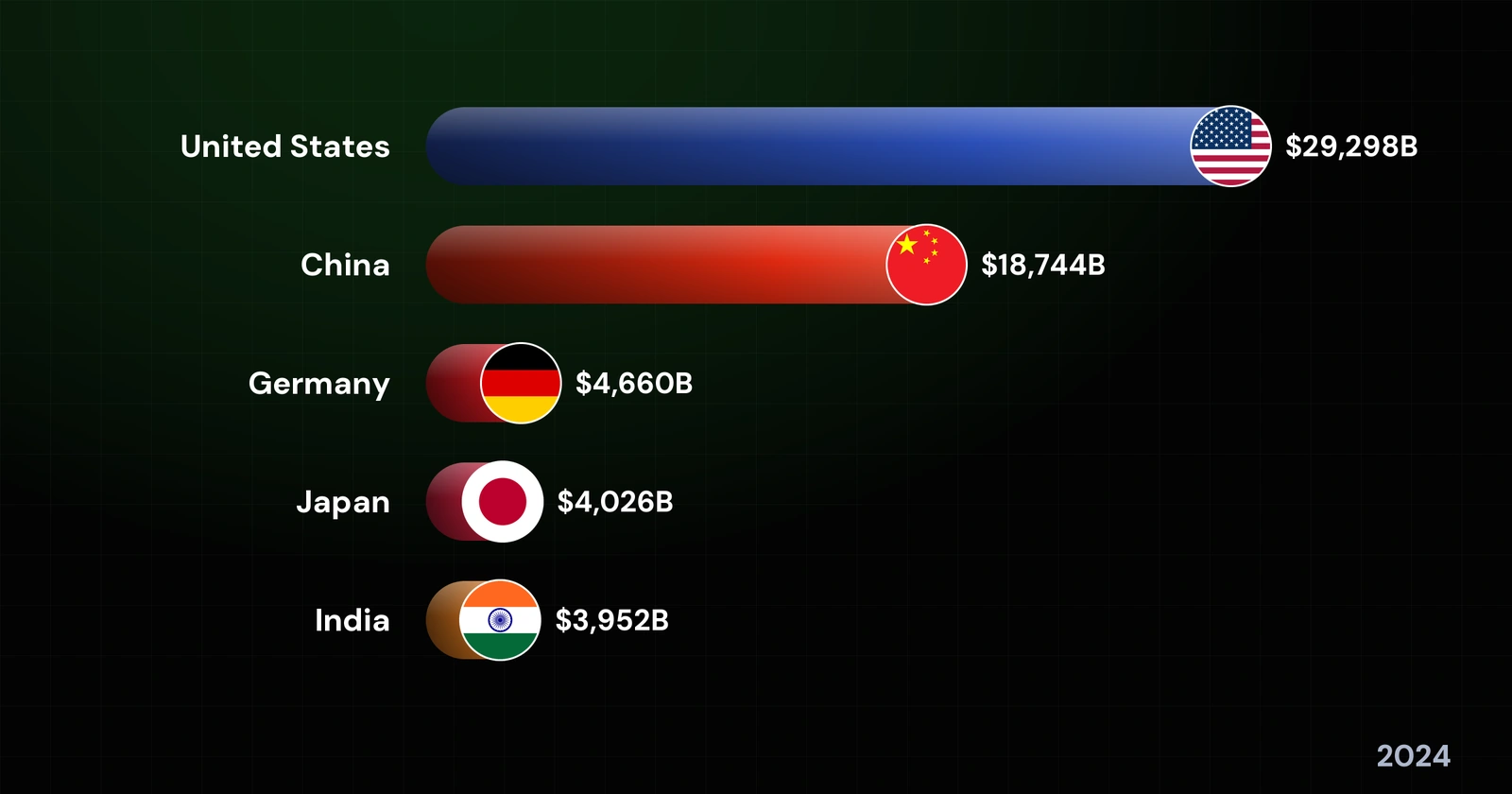 The World’s Largest Economies by GDP