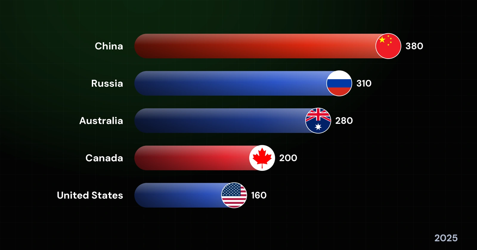 The World’s Largest Gold Producers