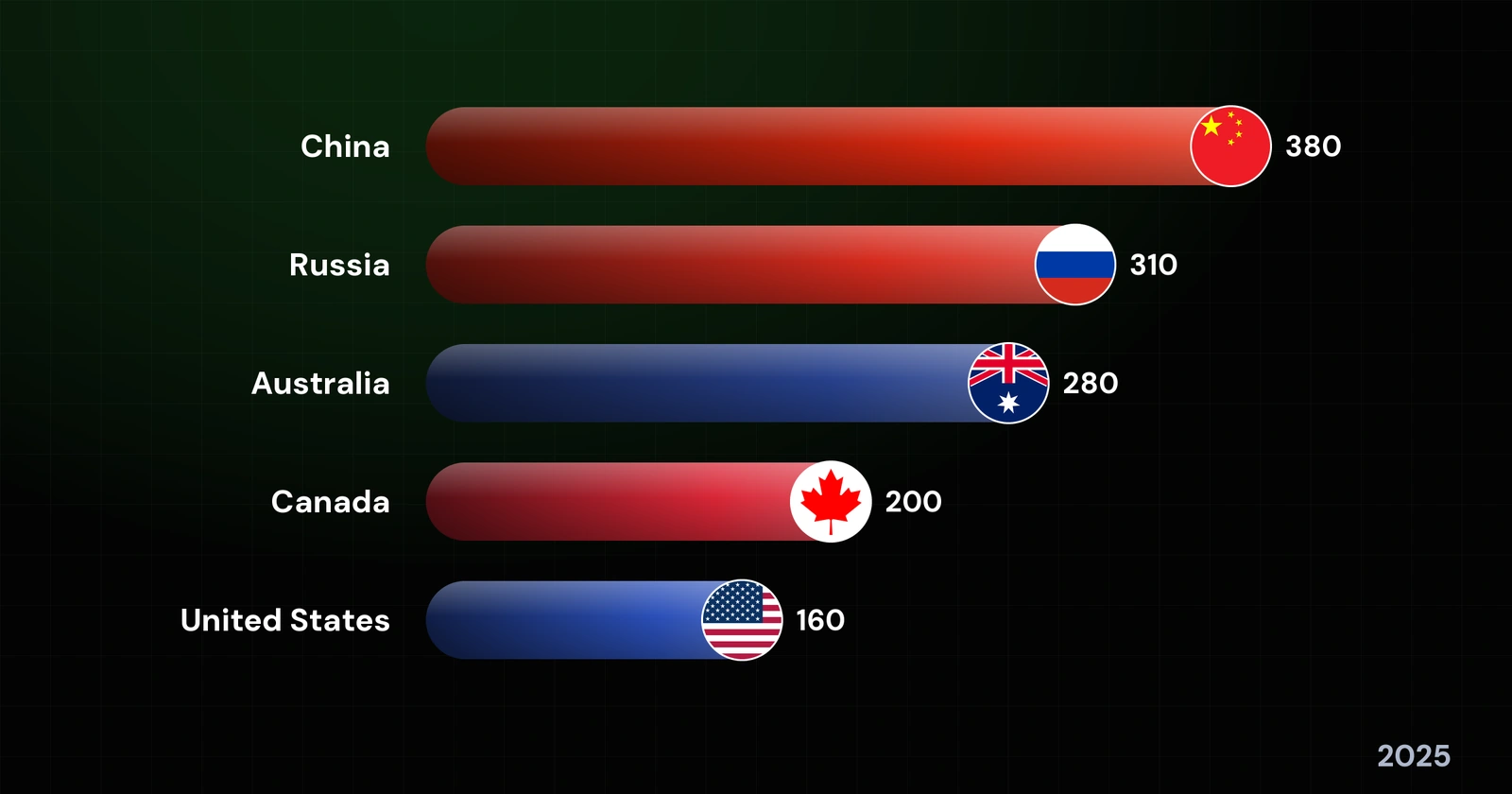 The World’s Largest Gold Producers