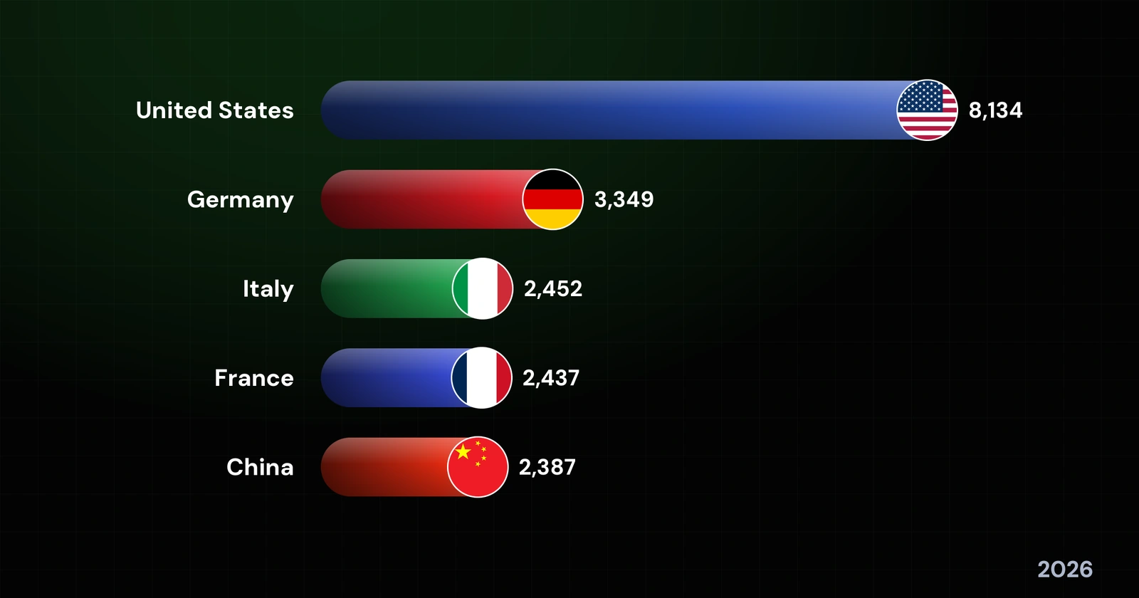 Countries with the Largest Gold Reserves